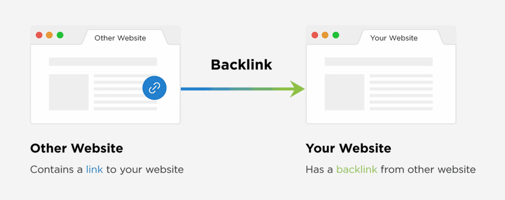 seo strategies backlinks content